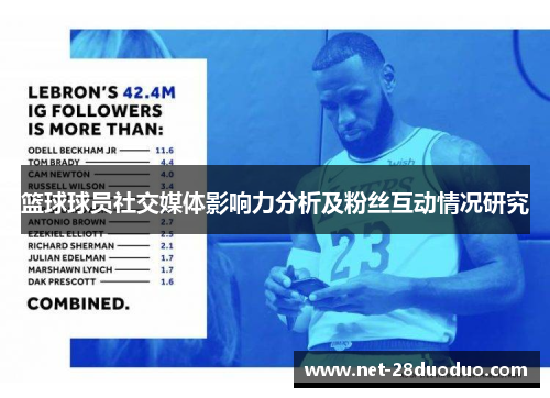 篮球球员社交媒体影响力分析及粉丝互动情况研究