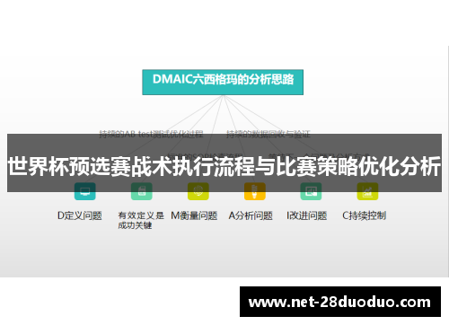 世界杯预选赛战术执行流程与比赛策略优化分析