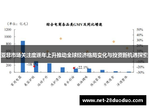 亚非市场关注度逐年上升推动全球经济格局变化与投资新机遇探索