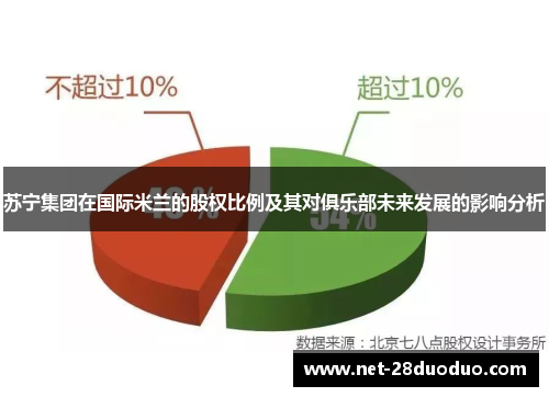 苏宁集团在国际米兰的股权比例及其对俱乐部未来发展的影响分析