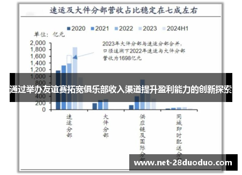 通过举办友谊赛拓宽俱乐部收入渠道提升盈利能力的创新探索