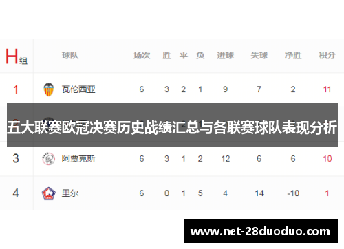 五大联赛欧冠决赛历史战绩汇总与各联赛球队表现分析