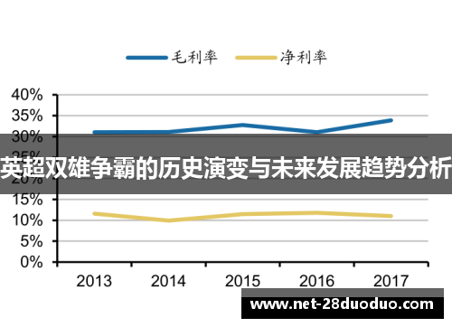 英超双雄争霸的历史演变与未来发展趋势分析