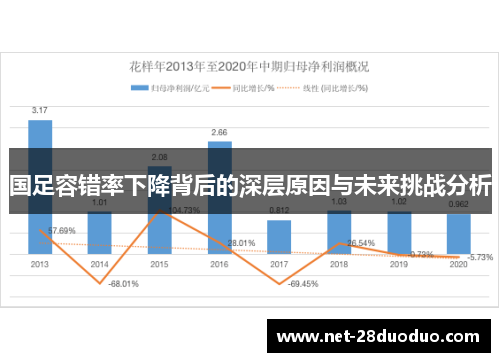 国足容错率下降背后的深层原因与未来挑战分析