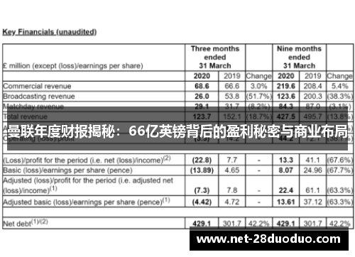曼联年度财报揭秘：66亿英镑背后的盈利秘密与商业布局