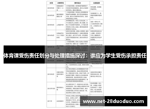 体育课受伤责任划分与处理措施探讨：谁应为学生受伤承担责任