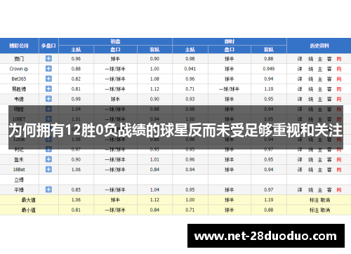 为何拥有12胜0负战绩的球星反而未受足够重视和关注