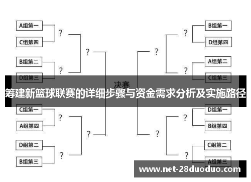 筹建新篮球联赛的详细步骤与资金需求分析及实施路径