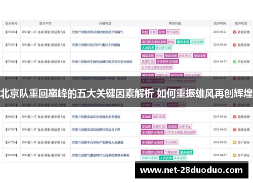 北京队重回巅峰的五大关键因素解析 如何重振雄风再创辉煌