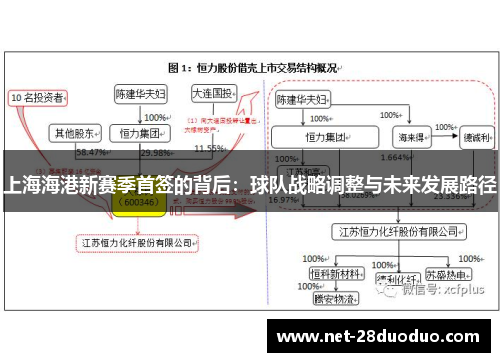 上海海港新赛季首签的背后：球队战略调整与未来发展路径