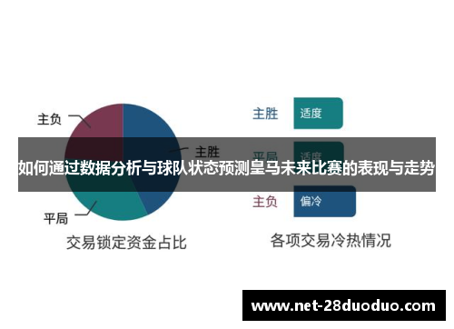 如何通过数据分析与球队状态预测皇马未来比赛的表现与走势