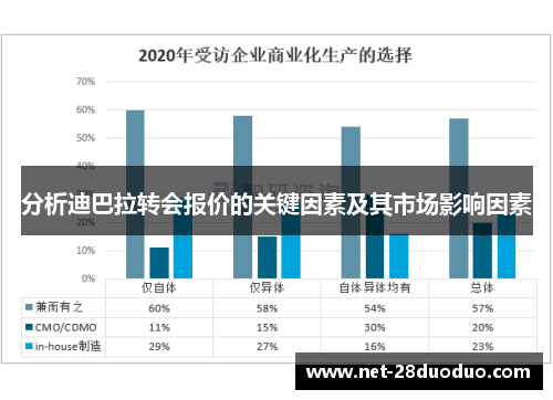 分析迪巴拉转会报价的关键因素及其市场影响因素