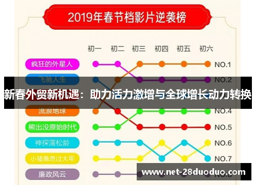 新春外贸新机遇：助力活力激增与全球增长动力转换