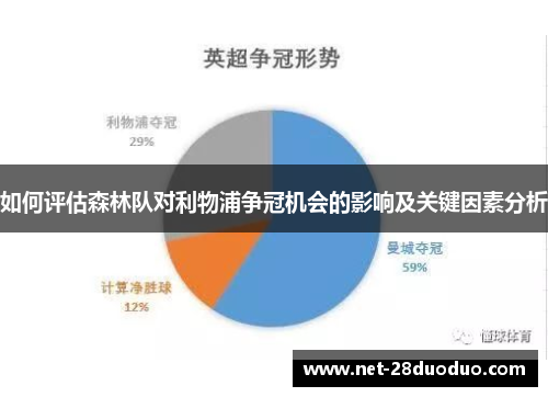 如何评估森林队对利物浦争冠机会的影响及关键因素分析