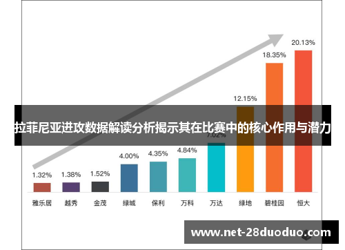 拉菲尼亚进攻数据解读分析揭示其在比赛中的核心作用与潜力