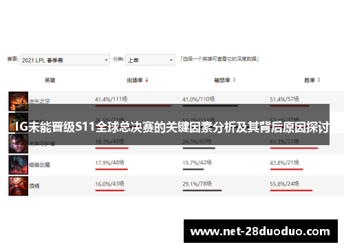 IG未能晋级S11全球总决赛的关键因素分析及其背后原因探讨