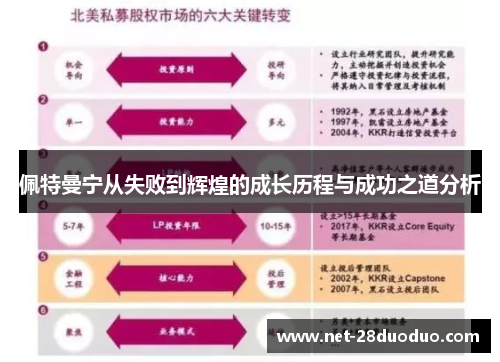 佩特曼宁从失败到辉煌的成长历程与成功之道分析
