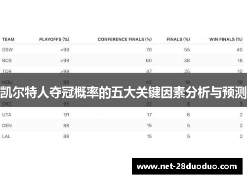 凯尔特人夺冠概率的五大关键因素分析与预测
