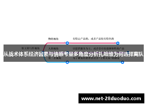 从战术体系经济因素与情感考量多角度分析扎哈维为何选择离队